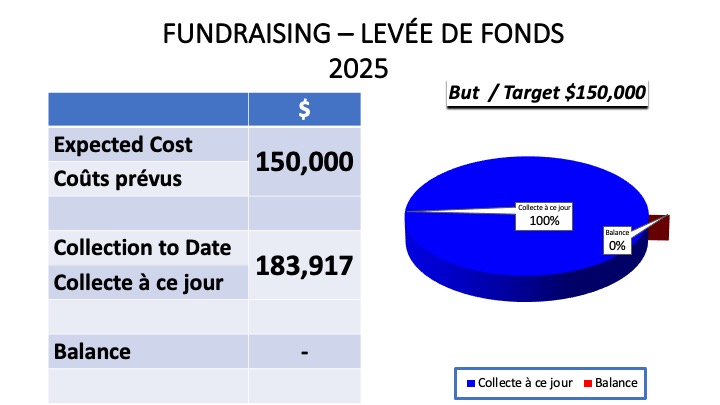 Slide2